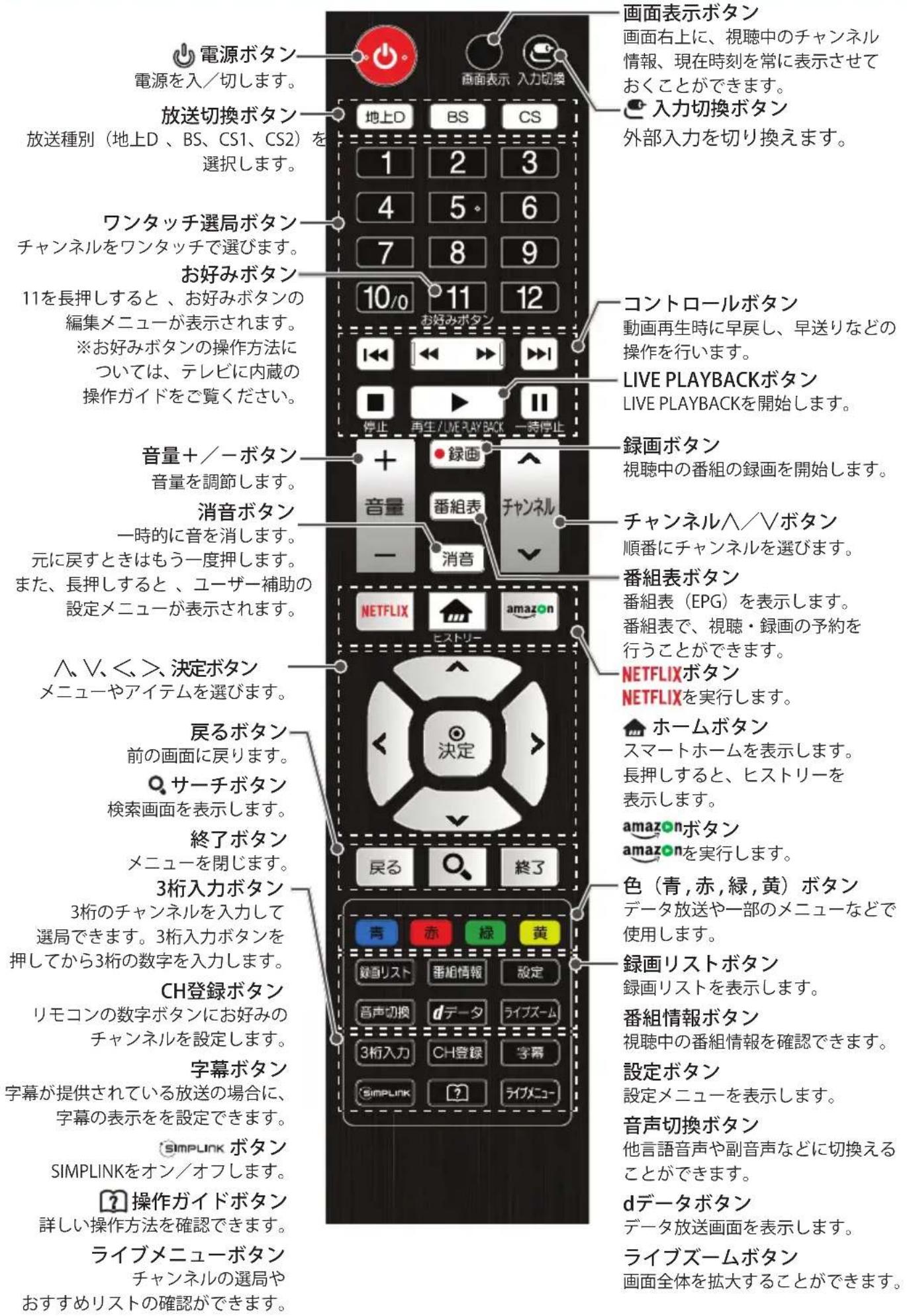 LG 55UJ6500 - 標準リモコンに電池を入れるには - 2