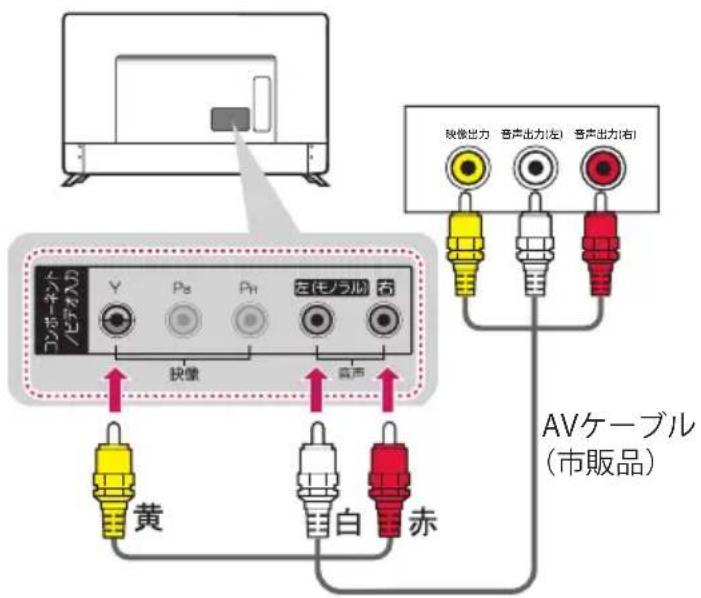 LG 55UJ6500 - ビデオ端子に接続する - 1