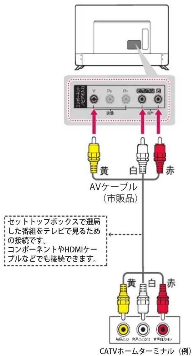 LG 55UJ6500 - AVケーブルでつなぐ場合 - 1