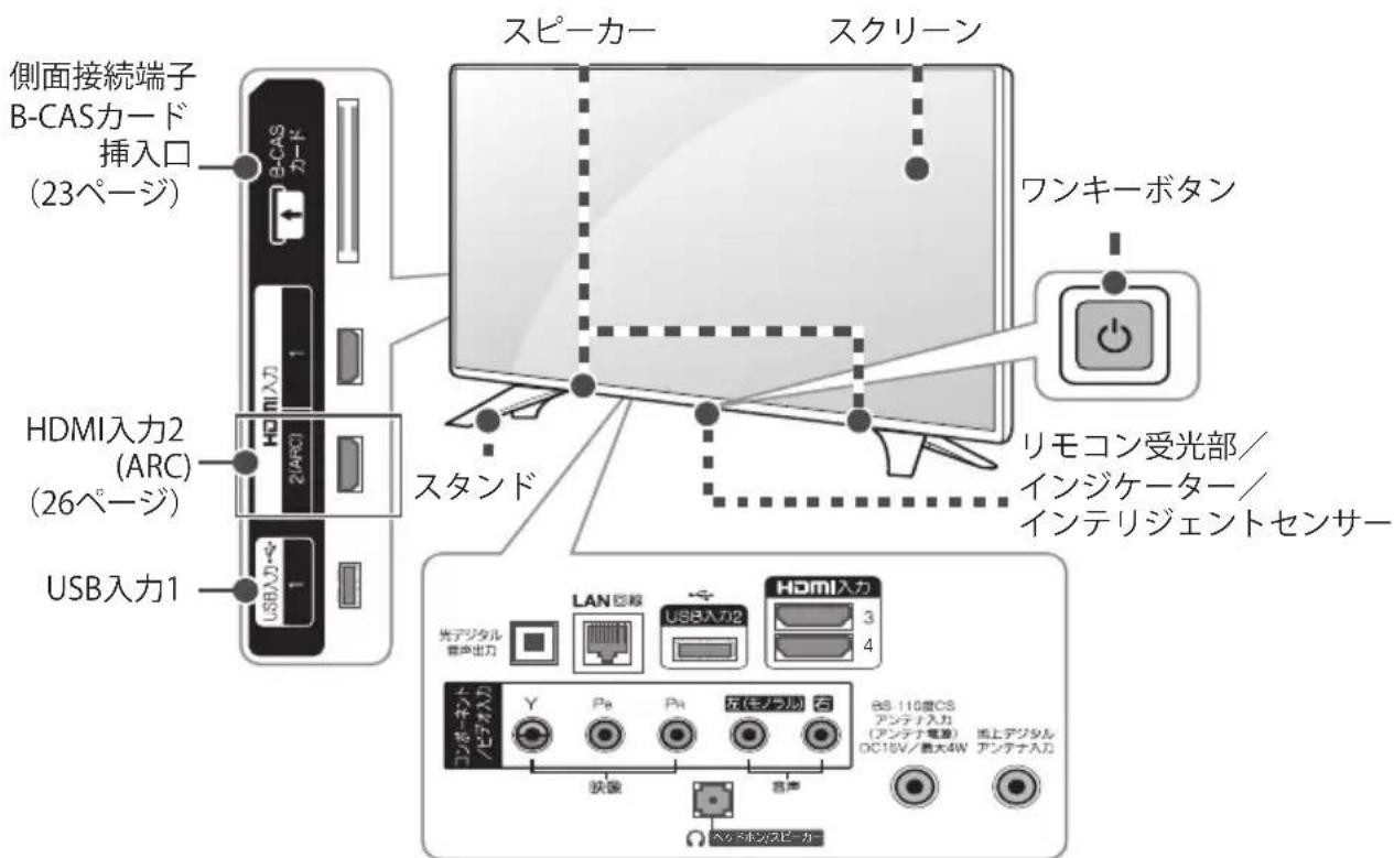 LG 55UJ6500 - 各部の名称 - 1