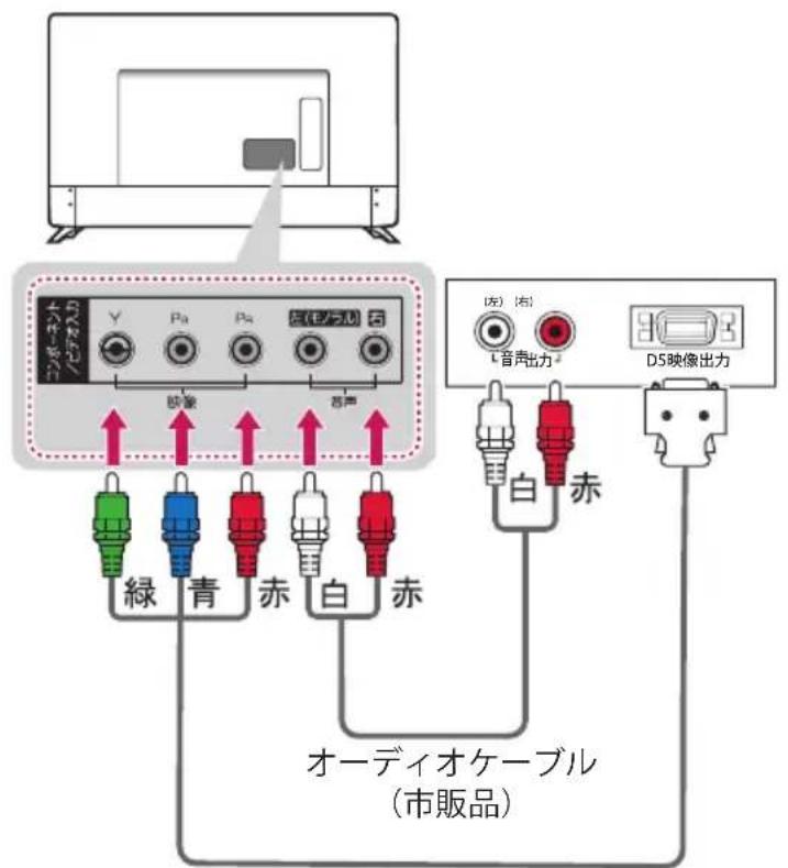LG 55UJ6500 - コンポーネント端子に接続する - 1