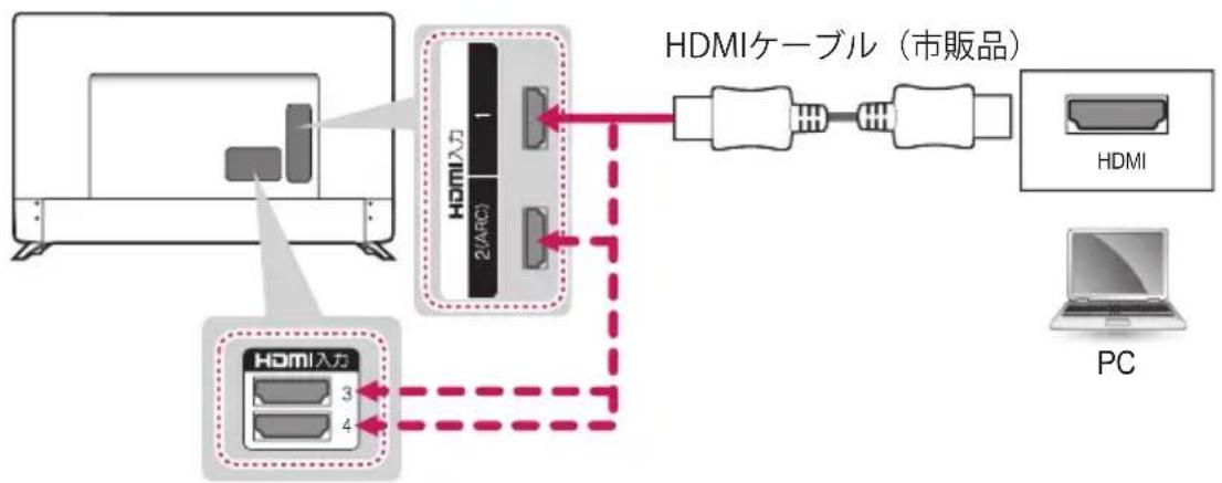 LG 55UJ6500 - HDMI接続 - 1