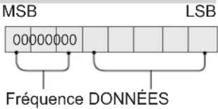 LG OLED65C8PVA - Mappage de données réelles (données hexadécimales → données décimales) - 1