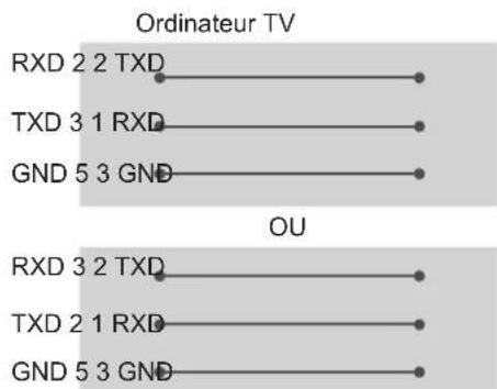 LG OLED65C8PVA - Ordinateur client Configurations RS-232C - 2