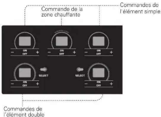 LG LRE6325SW - Pour allumer un élément DOUBLE (élémentsgauche et droit à l'avant) : - 3