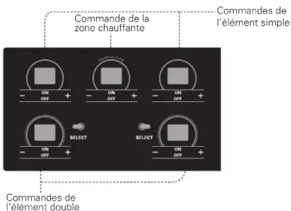 LG LRE6325SW - Utilisation des éléments de la surface de cuisson - 1