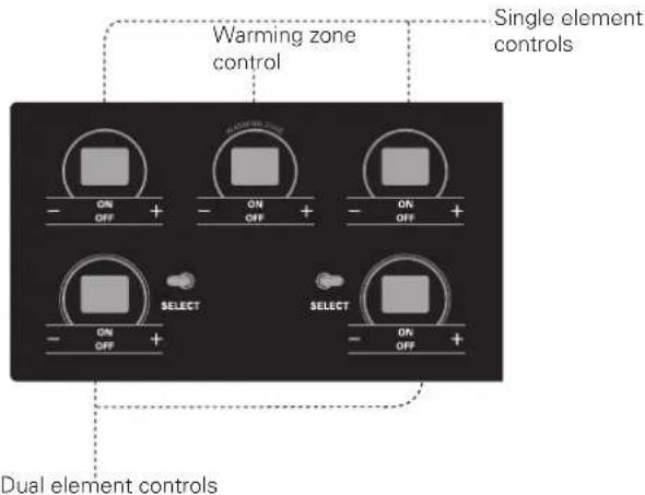 LG LRE6325SW - Using the cooktop elements - 1