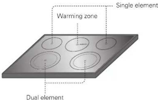 LG LRE6325SW - COOKING AREAS - 1