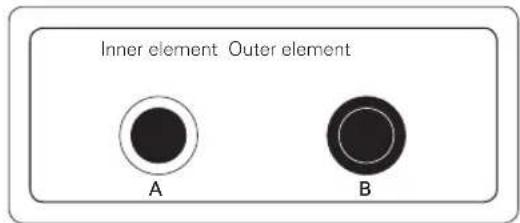LG LRE6385SW - Pour allumer un élément DOUBLE - 3