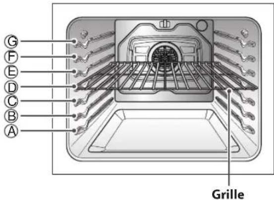 LG LRE6385SW - Placement des grilles et casseroles - 1