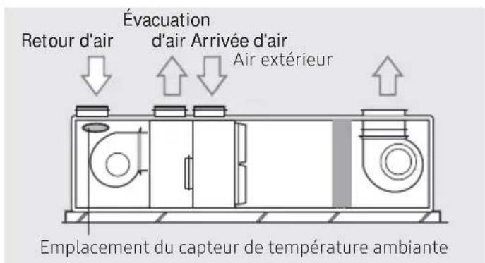 SAMSUNG MCMD211UN - Installation d'un capteur d'entrée/sortie - 2
