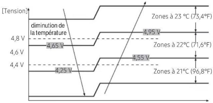 SAMSUNG MCMD211UN - Schéma électrique d'un système Simple BMS - 2