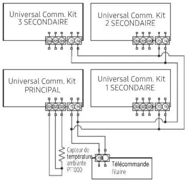 SAMSUNG MCMD211UN - Gestion des erreurs - 2