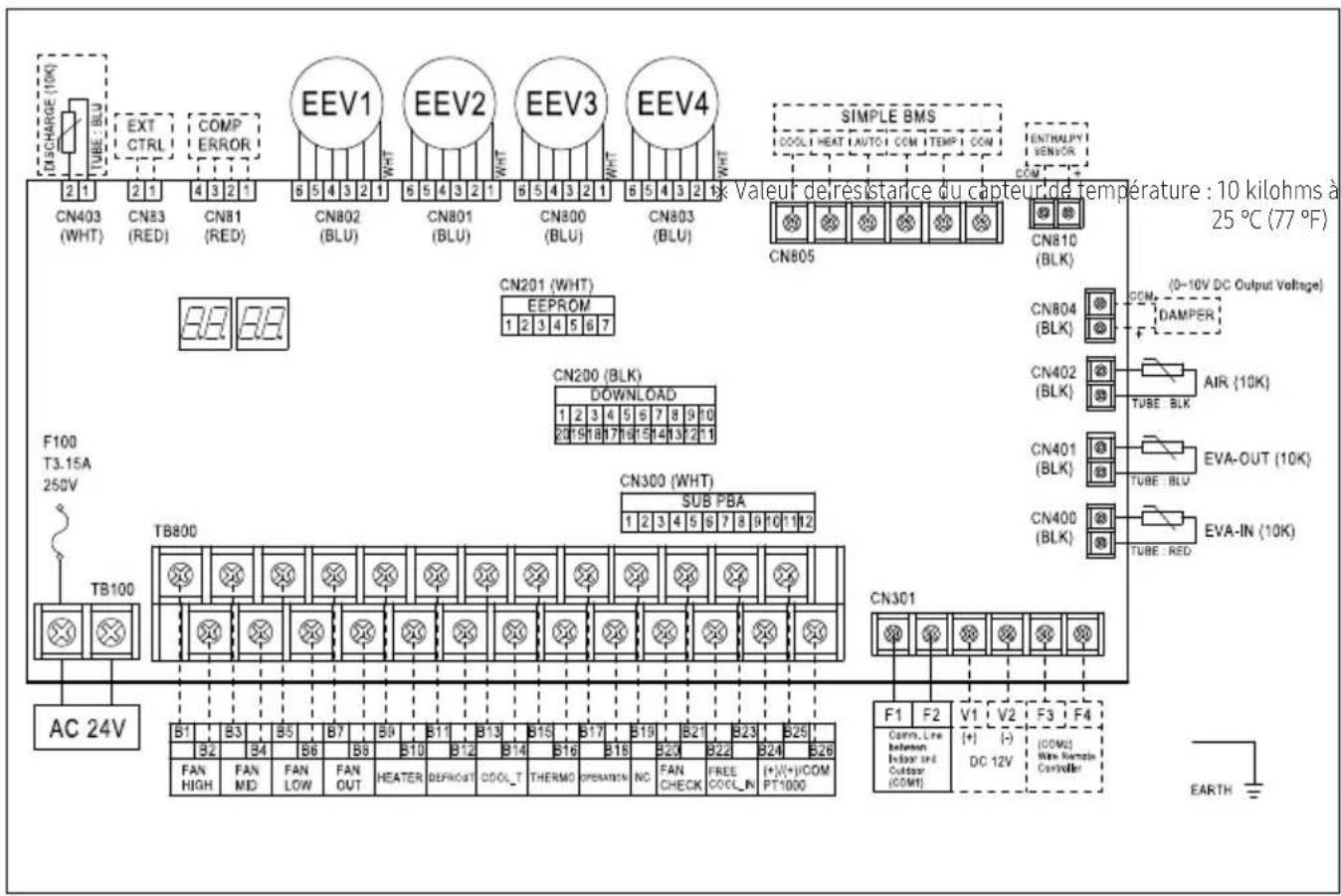 SAMSUNG MCMD211UN - Schéma de câblage de l'ensemble de commande - 1