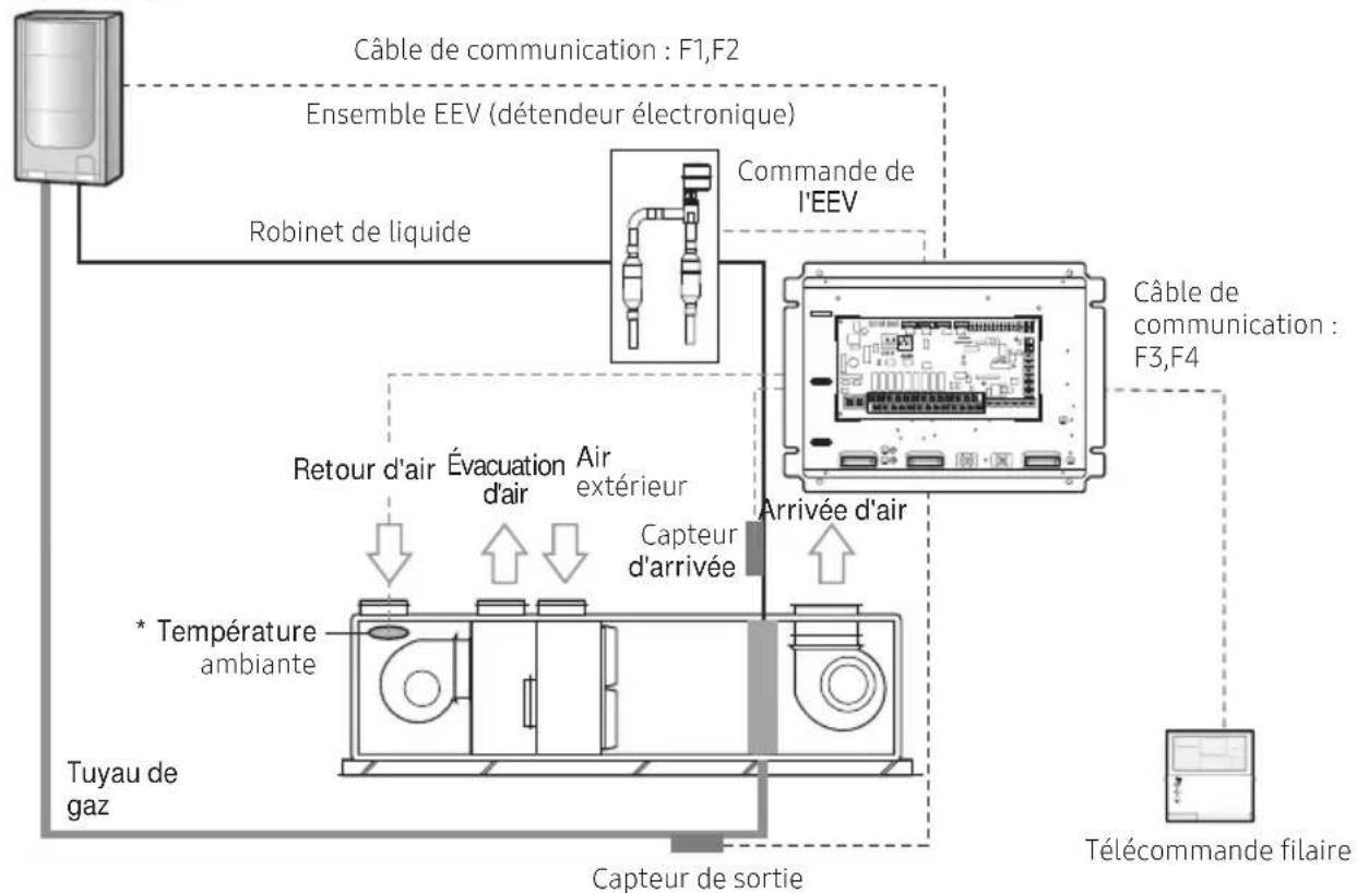 SAMSUNG MCMD211UN - Schéma structurel d'un Universal Comm. Kit - 1