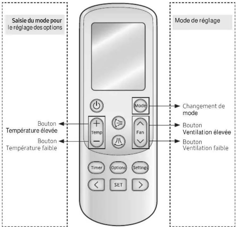 SAMSUNG MCMD211UN - Configuration d'une adresse et d'une option d'installation de l'Universal Comm. Kit - 1