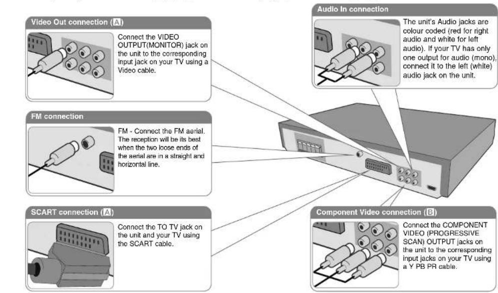LG HT304SLDH - Hooking up the unit - 1