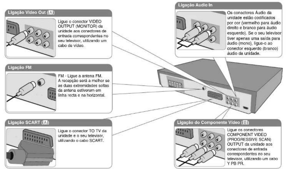 LG HT304SLDH - Ligar aunities - 1
