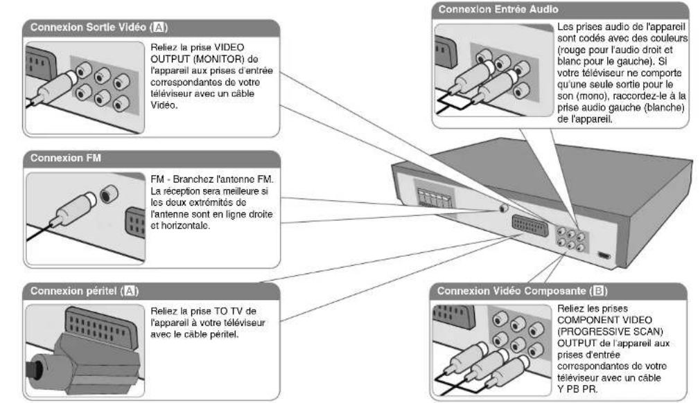 LG HT304SLDH - Branchement de l'appareil - 1