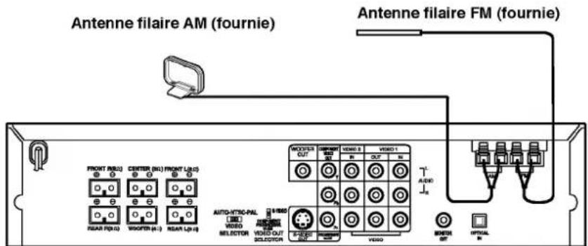 LG DA5630A - Raccordements d'antennes - 1
