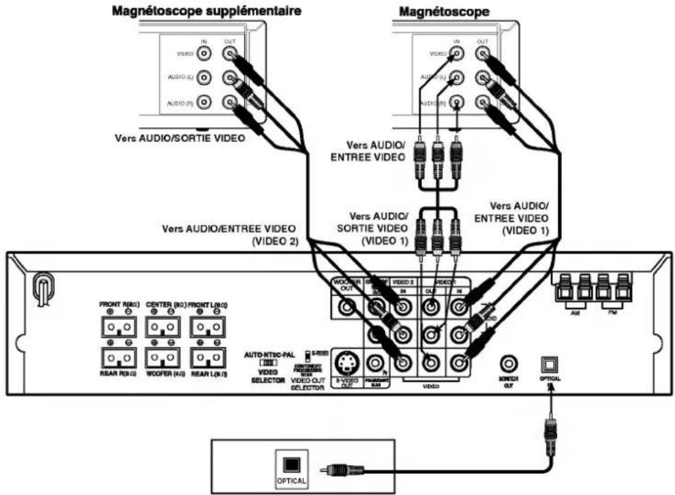 LG DA5630A - Raccordement d'équipement facultatif - 1
