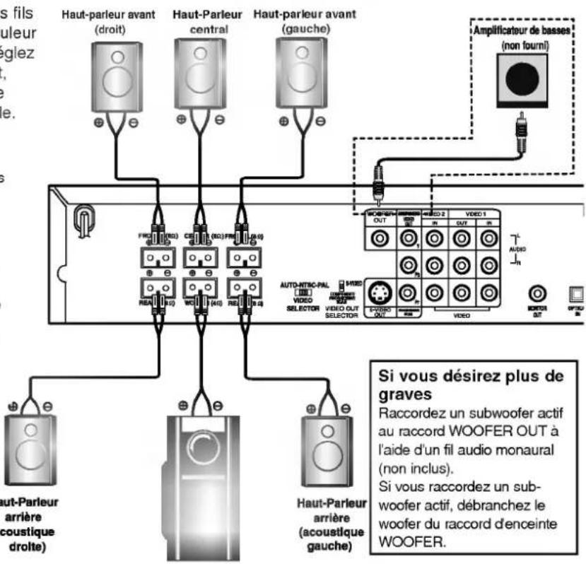 LG DA5630A - Remarques - 2