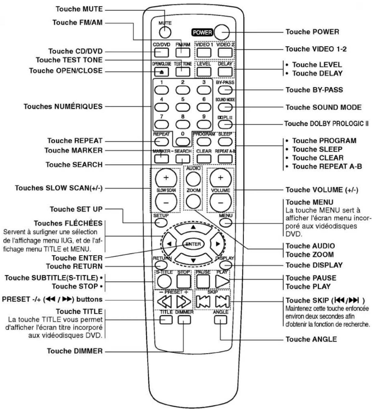 LG DA5630A - Telecommande - 1