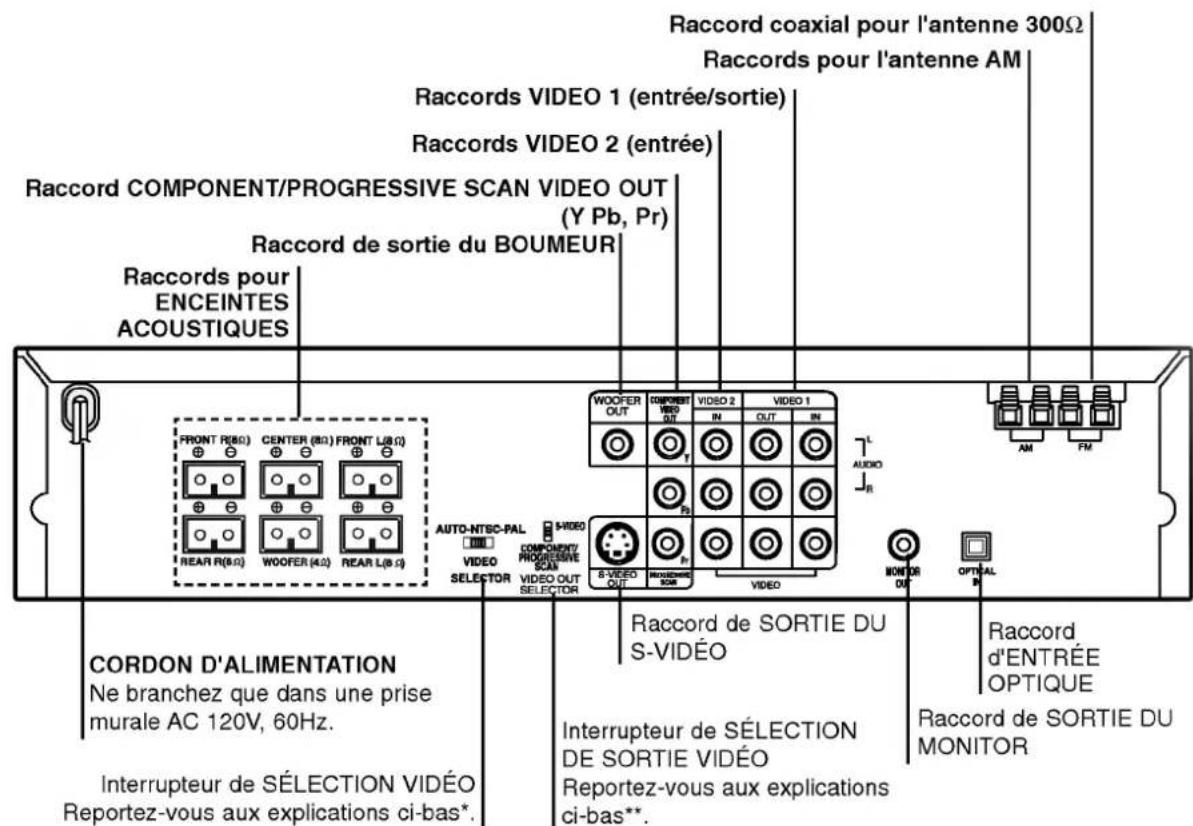 LG DA5630A - Panneau arrête - 1