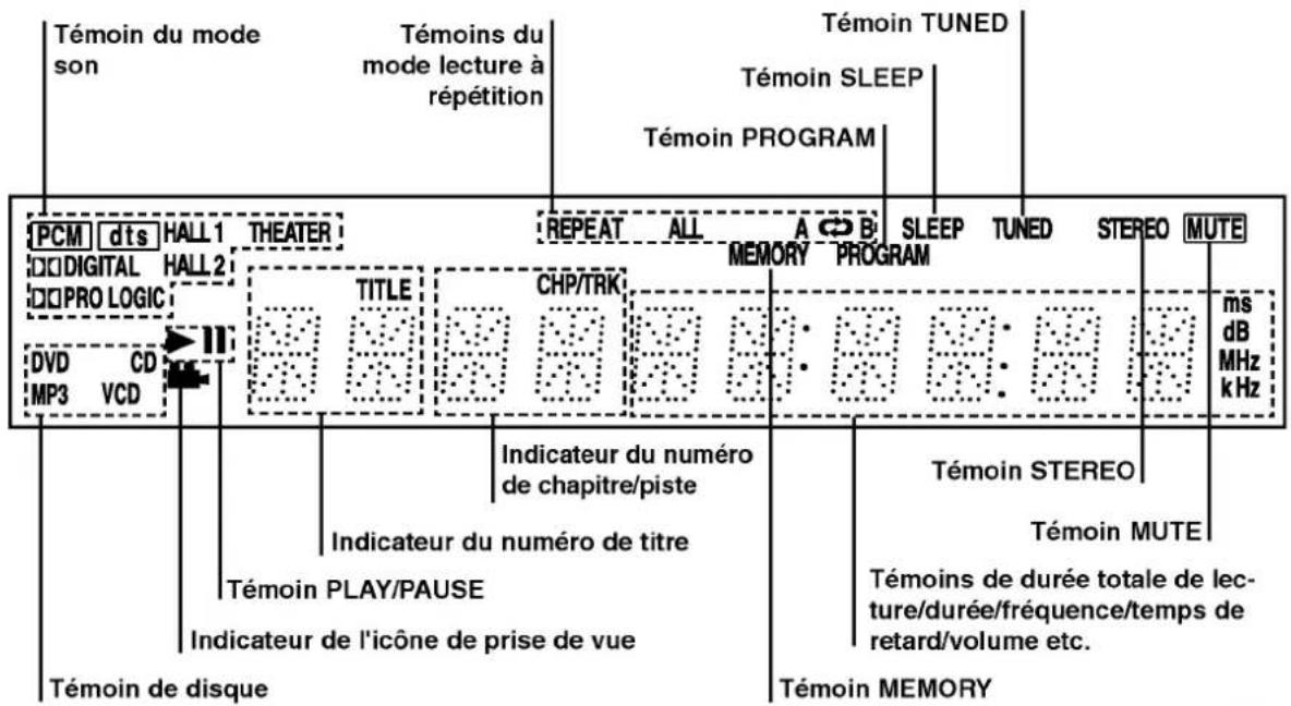 LG DA5630A - Panneau avant et fenêtre d'affichage - 2