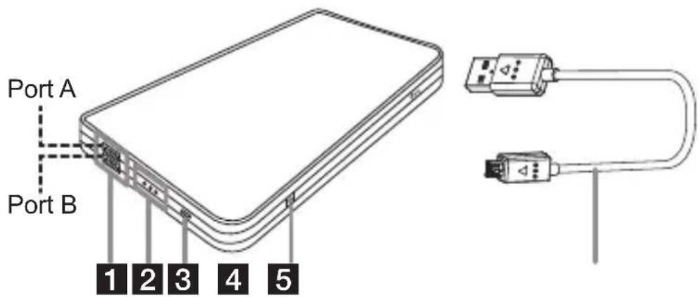 Port A Port B 1 2 3 4 5