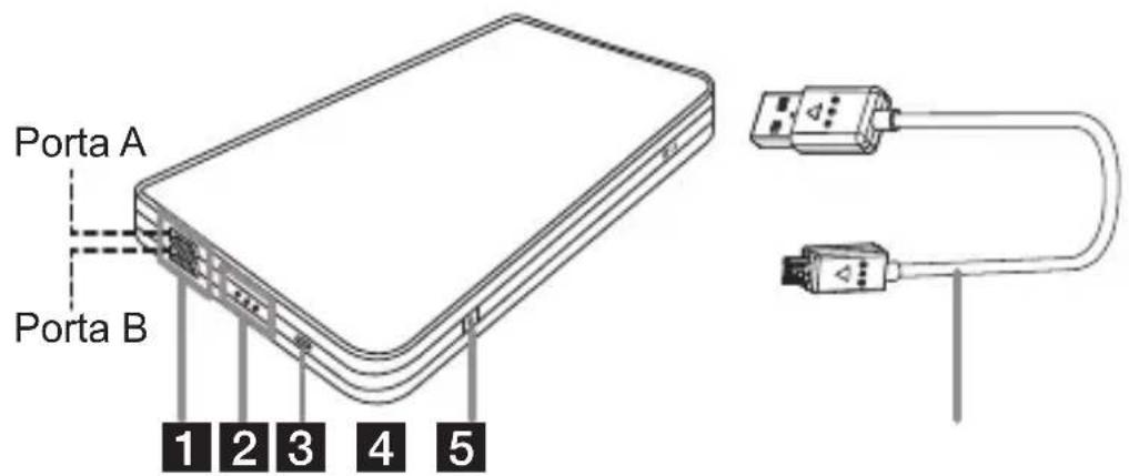 Porta A Porta B 1 2 3 4 5