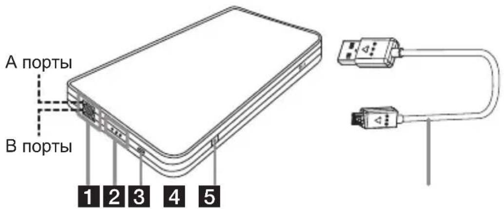A порты B порты 1 2 3 4 5