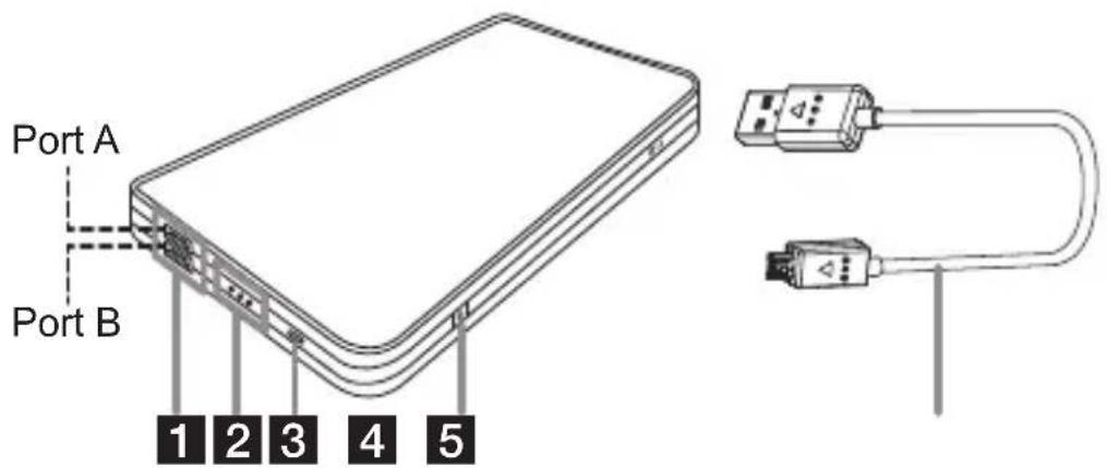 Port A Port B 1 2 3 4 5