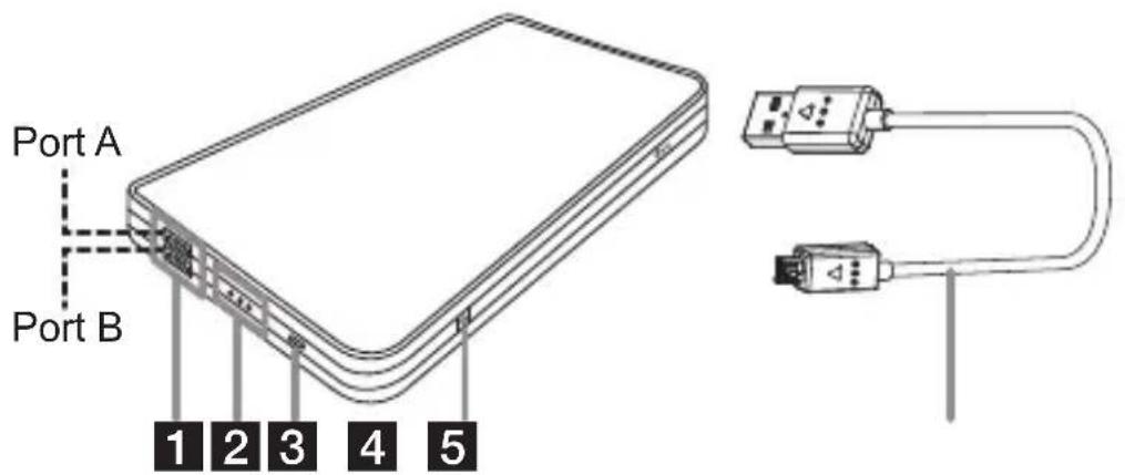 Port A Port B 1 2 3 4 5