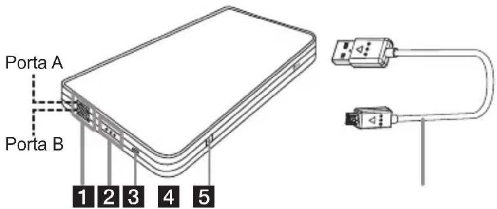 Porta A Porta B 1 2 3 4 5