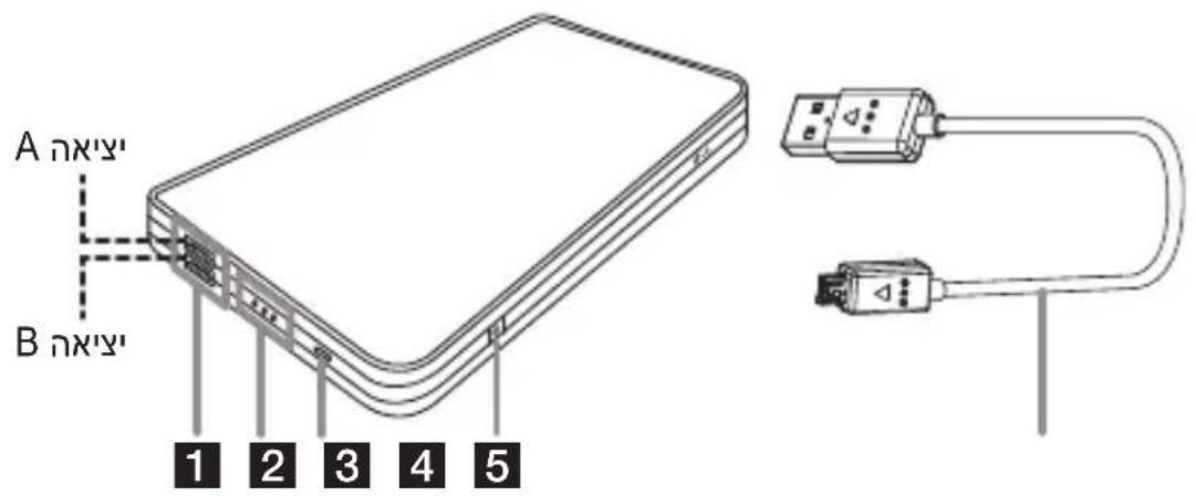 LG PowerTank PMC1000 - 1