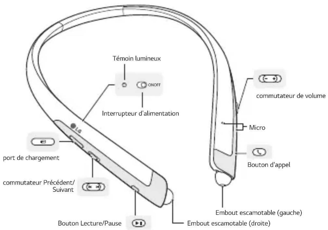 LG Tone Platinum Alpha HBS930 - Description du produit - 1