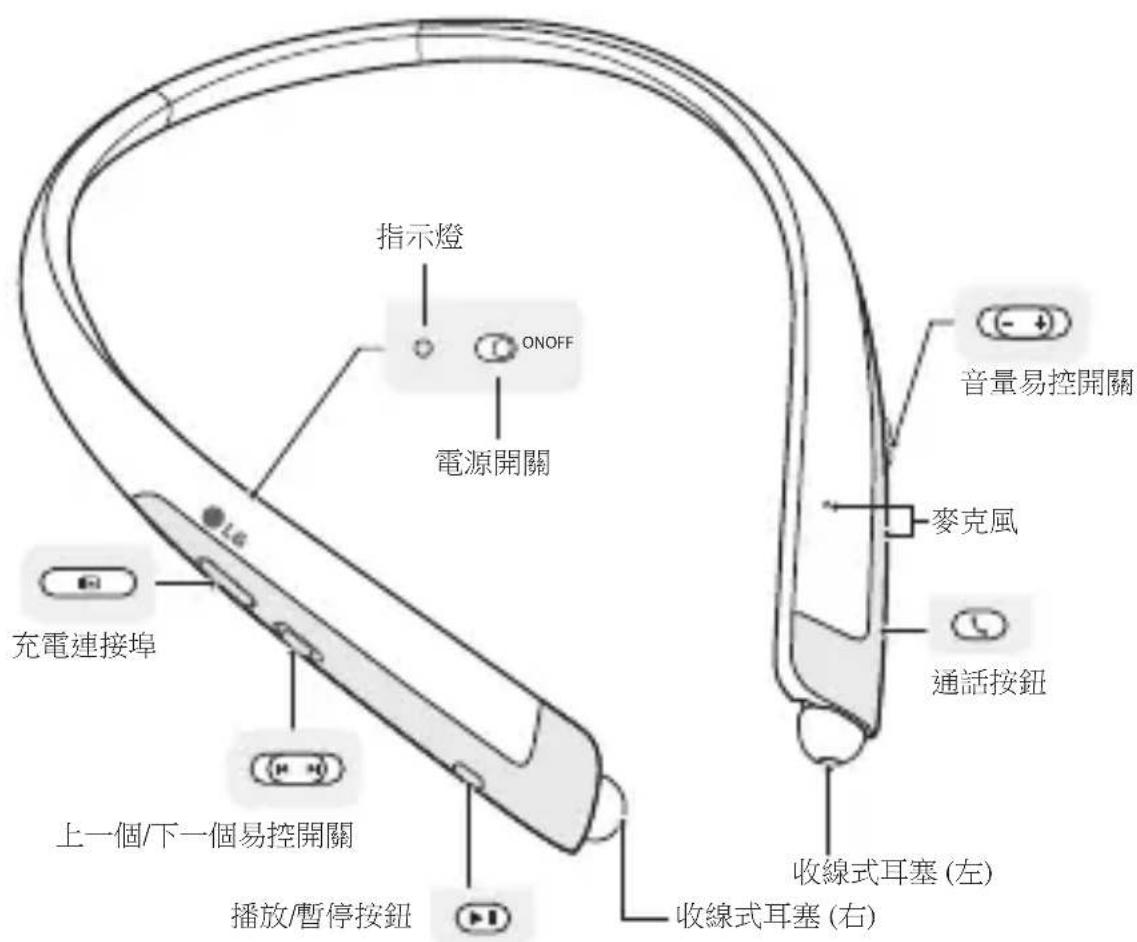LG Tone Platinum Alpha HBS930 - 注意 - 1