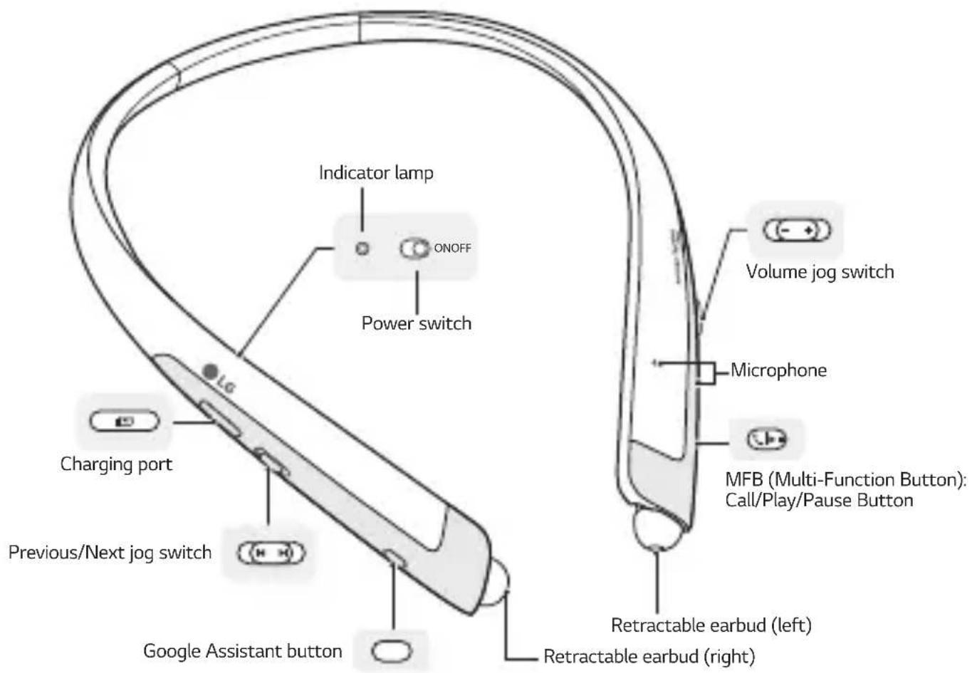 LG Tone Platinum SE HBS1120 - Product Description - 1