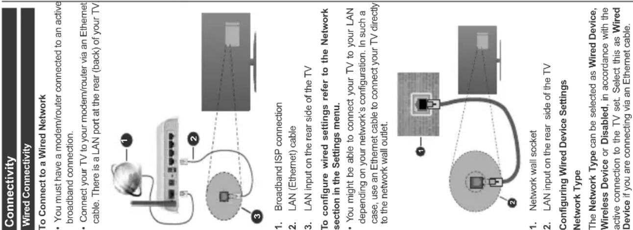 ElectriQ E43UHDHDRS2Q - English - 22 - - 1