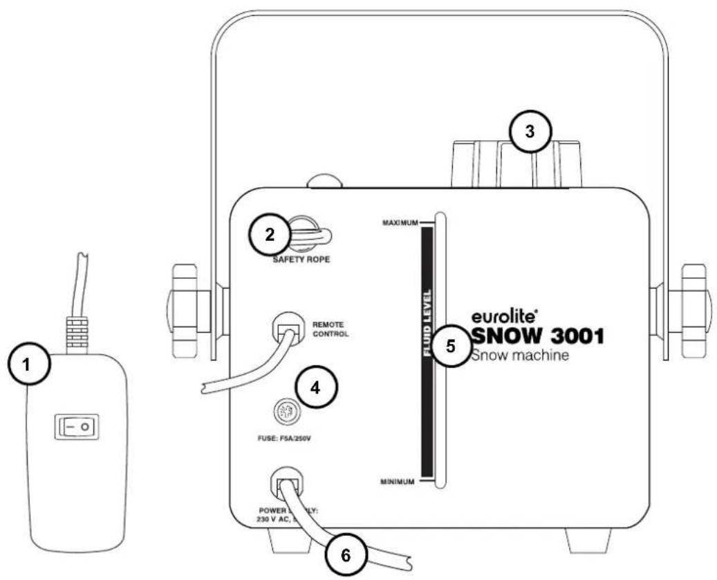 Eurolite Snow 3001 - Overview - 1