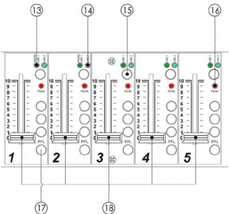 DAP-Audio IMIX7.3 - 12) Bouton Mute - 1
