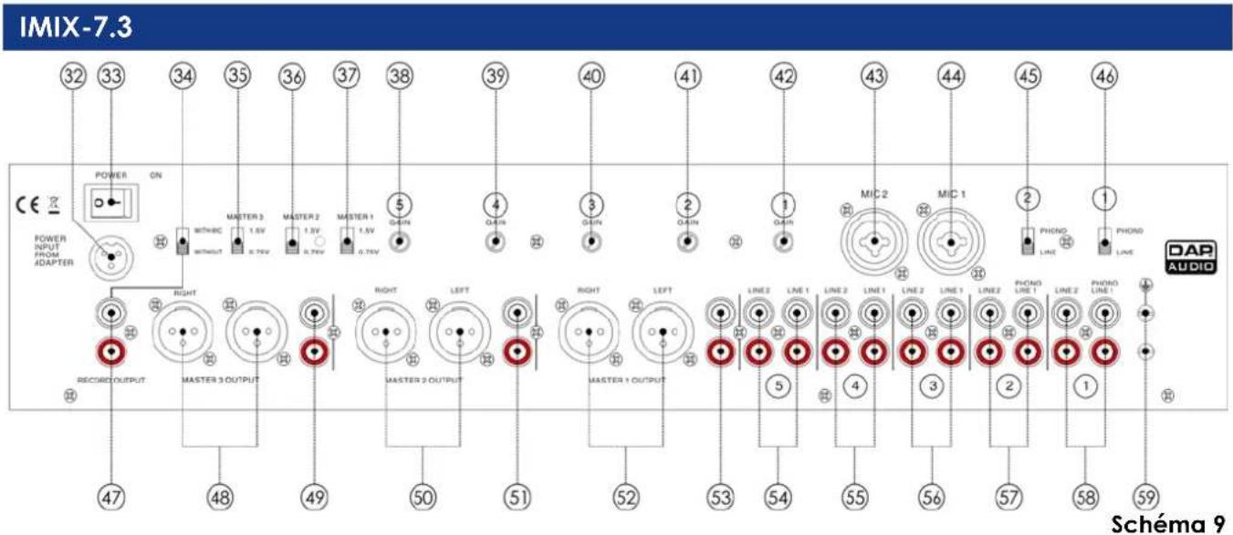 DAP-Audio IMIX7.3 - 49) Sortie à connecteurs asymétriques RCA, MASTER 3 - 1
