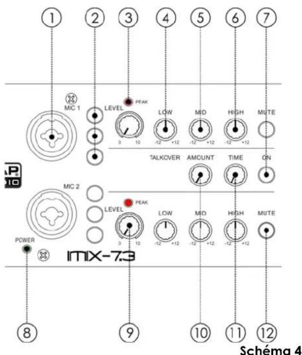 DAP-Audio IMIX7.3 - Fonctions - 1