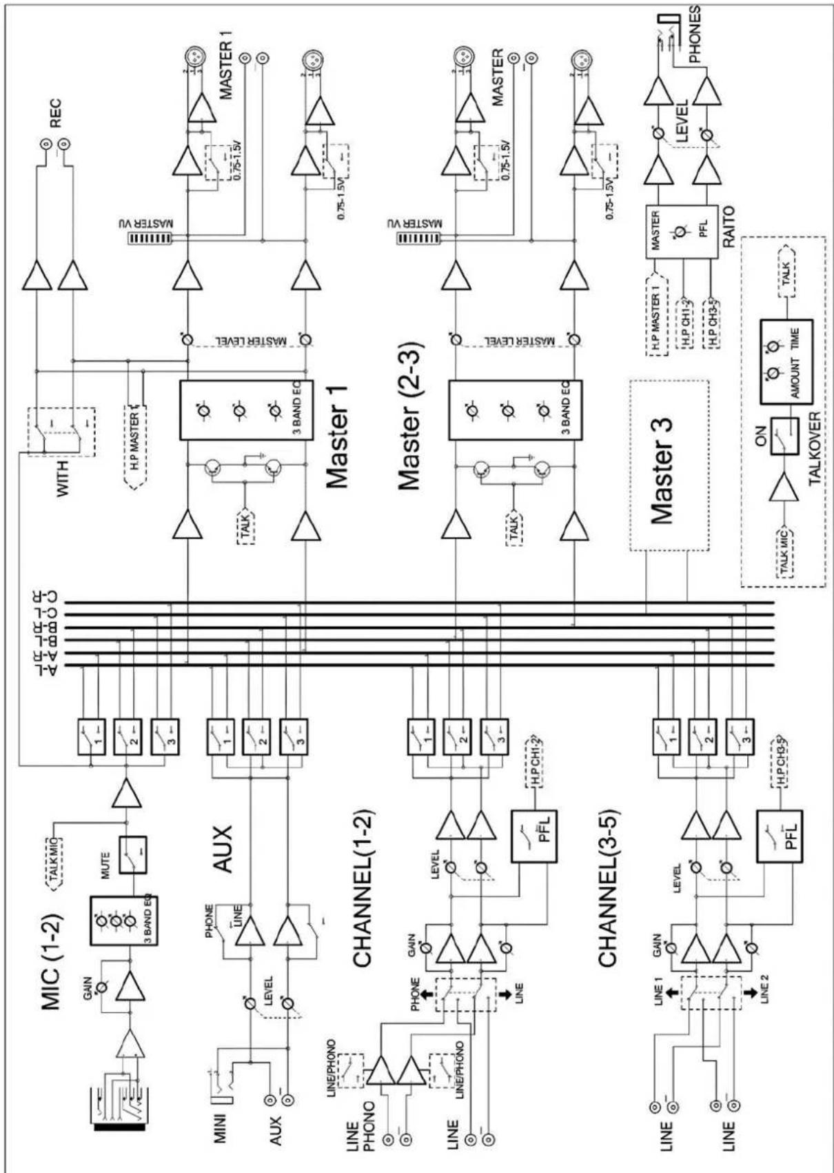 DAP-Audio IMIX7.3 - Résolution des problèmes - 1