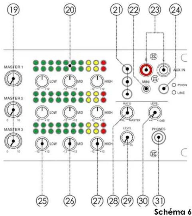 DAP-Audio IMIX7.3 - IMIX-7.3 - 1