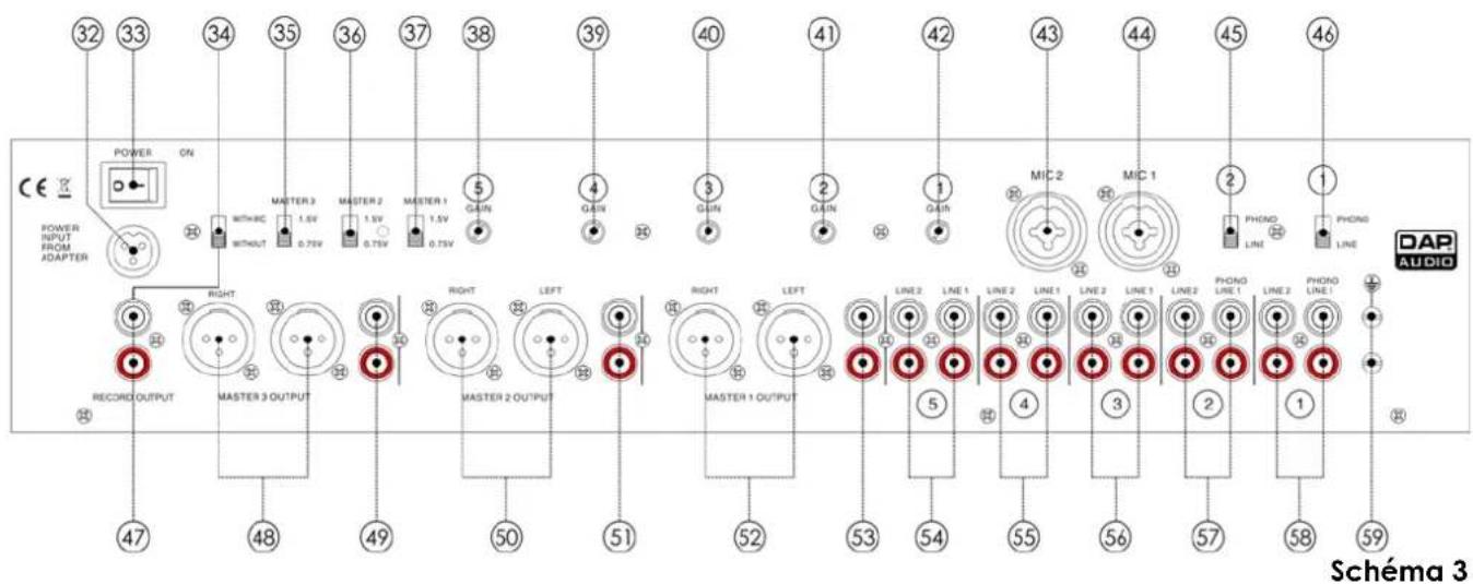 DAP-Audio IMIX7.3 - Caracteristiques - 1