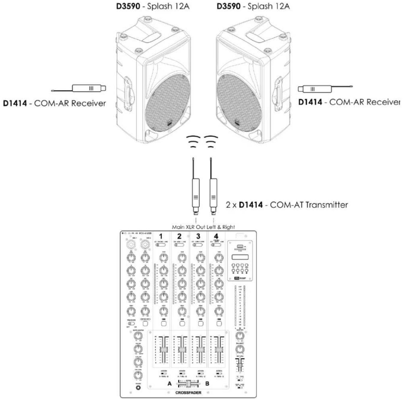 DAP-Audio COMART - Connexion - 1