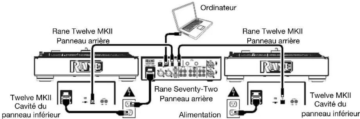 Rane Twelve MKII - Scheme de connexion, Exemple 1 (« Battle Style »): - 1