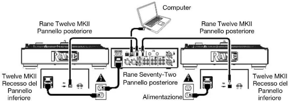 Rane Twelve MKII - Schema dei collegamenti, Esempio 1 ("Battle Style"): - 1